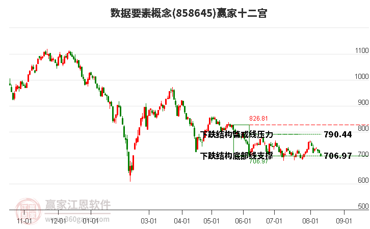 858645数据要素赢家十二宫工具