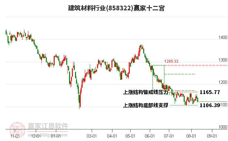 858322建筑材料贏家十二宮工具 858322建筑材料贏家十二宮工具