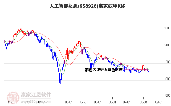 858926人工智能赢家乾坤K线工具