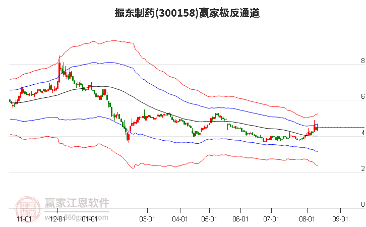 振东制药