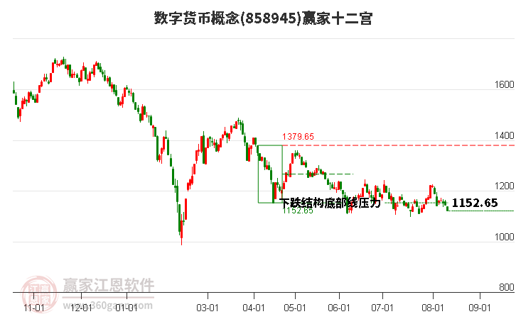 858945数字货币赢家十二宫工具