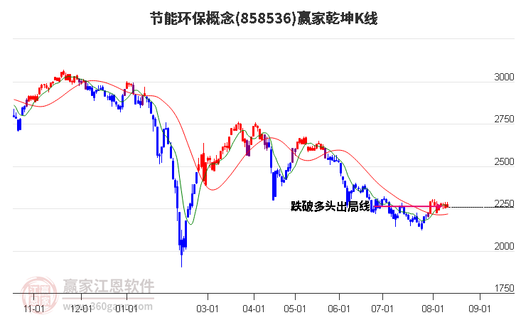 858536节能环保赢家乾坤K线工具