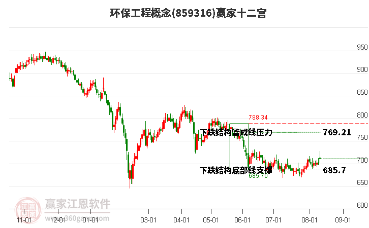 859316环保工程赢家十二宫工具