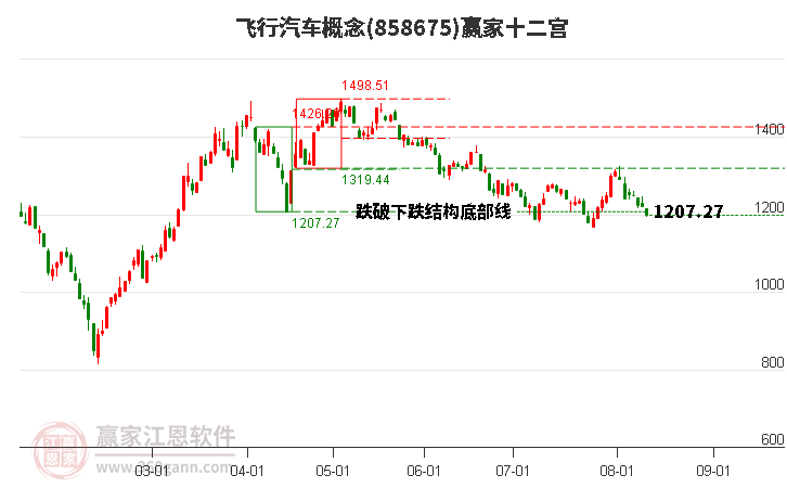 858675飞行汽车赢家十二宫工具