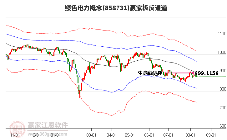 858731绿色电力赢家极反通道工具