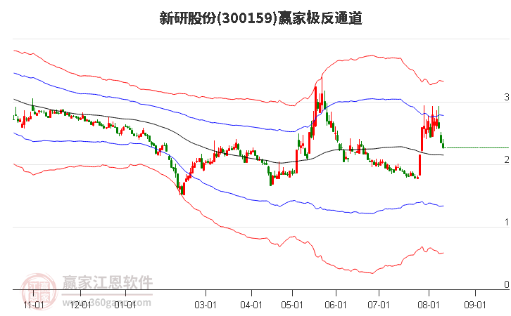 新研股份