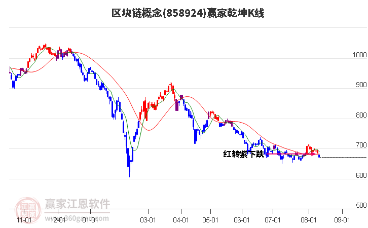 858924区块链赢家乾坤K线工具