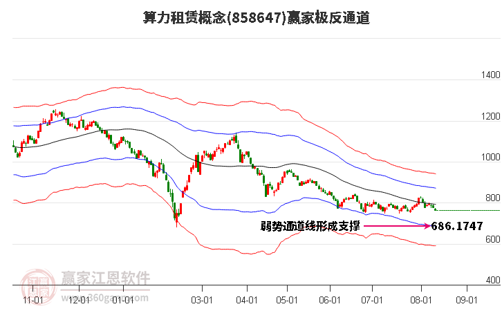 858647算力租赁赢家极反通道工具