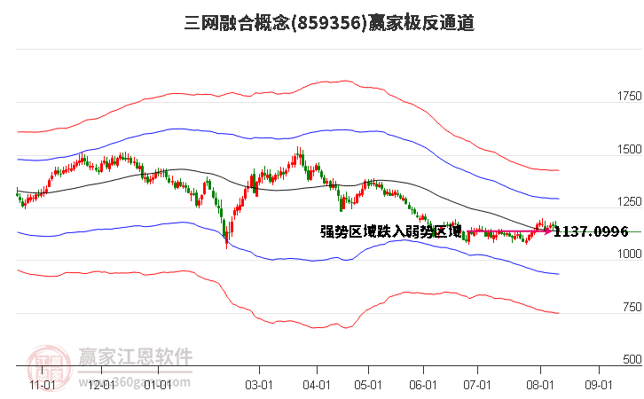 859356三网融合赢家极反通道工具