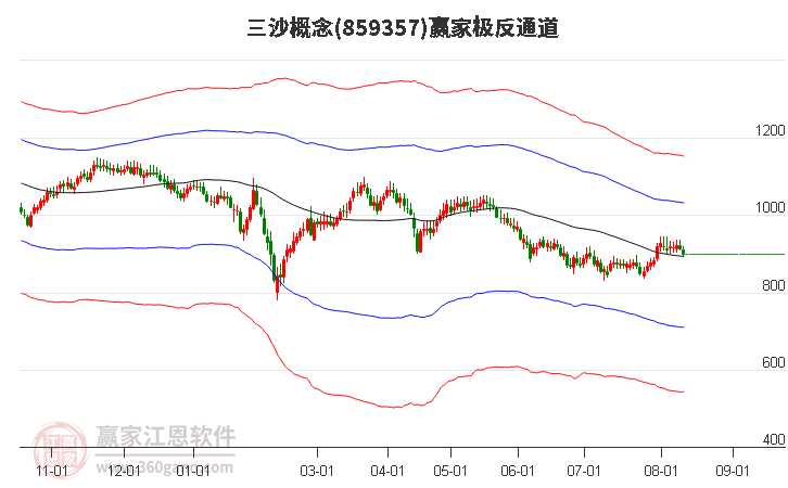 859357三沙赢家极反通道工具