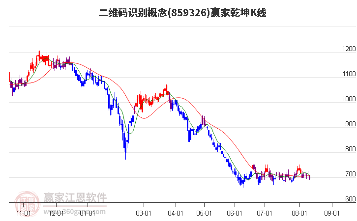 859326二维码识别赢家乾坤K线工具