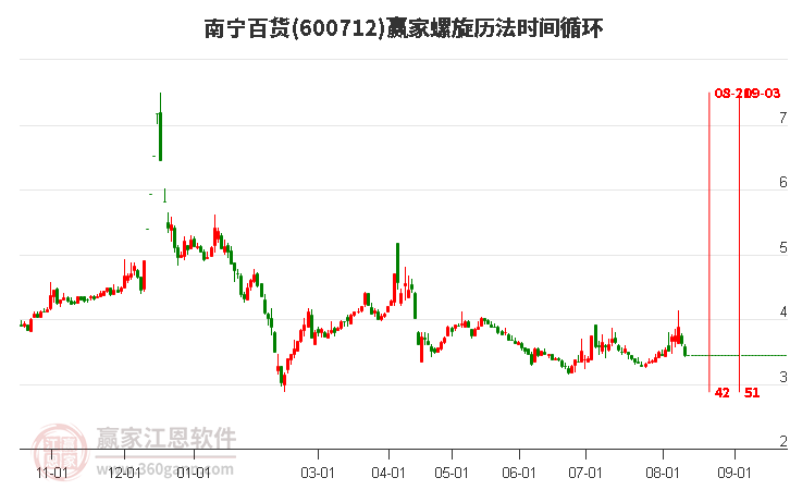 600712南寧百貨螺旋歷法時(shí)間循環(huán)工具