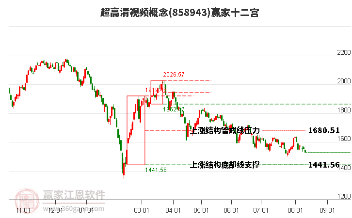 858943超高清视频赢家十二宫工具