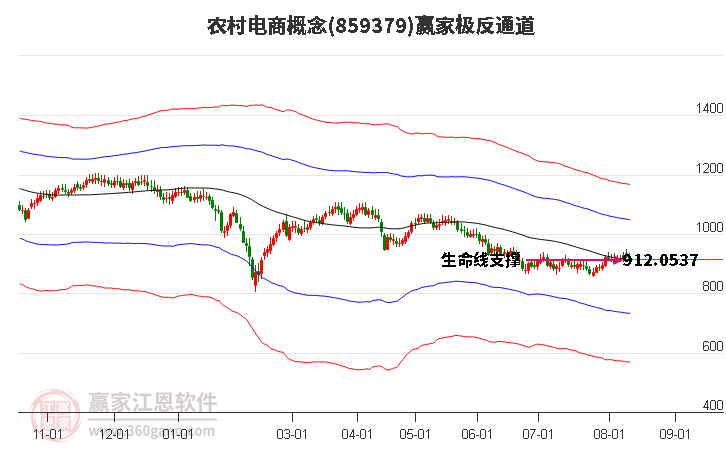 859379农村电商赢家极反通道工具