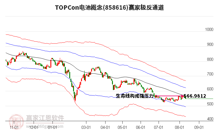 858616TOPCon电池赢家极反通道工具