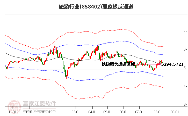 858402旅游贏家極反通道工具 858402旅游贏家極反通道工具