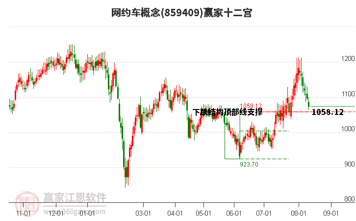 859409網約車贏家十二宮工具 859409網約車贏家十二宮工具