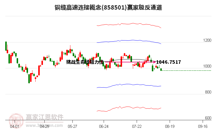 858501铜缆高速连接赢家极反通道工具