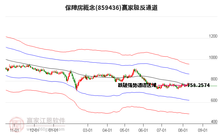 859436保障房赢家极反通道工具