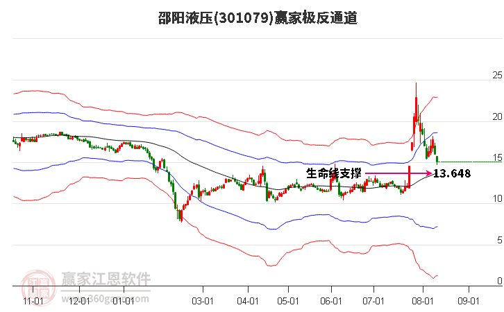 301079邵阳液压赢家极反通道工具