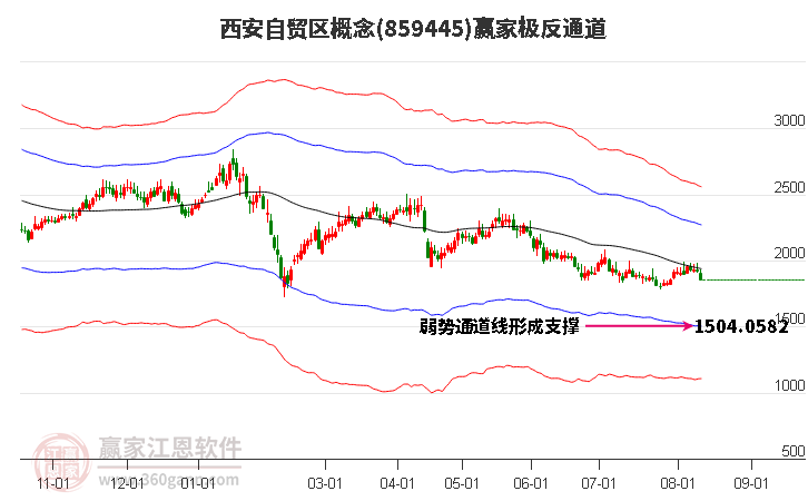 859445西安自贸区赢家极反通道工具