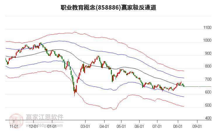 858886职业教育赢家极反通道工具