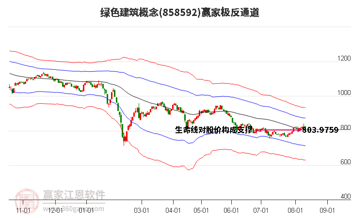 858592绿色建筑赢家极反通道工具