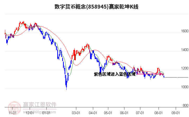 858945數(shù)字貨幣贏家乾坤K線工具