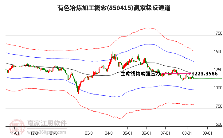 859415有色冶炼加工赢家极反通道工具