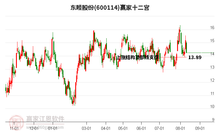 600114东睦股份赢家十二宫工具