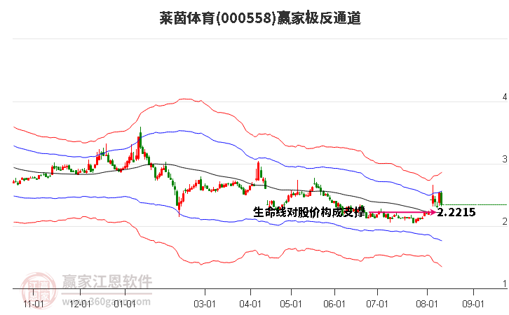 000558莱茵体育赢家极反通道工具