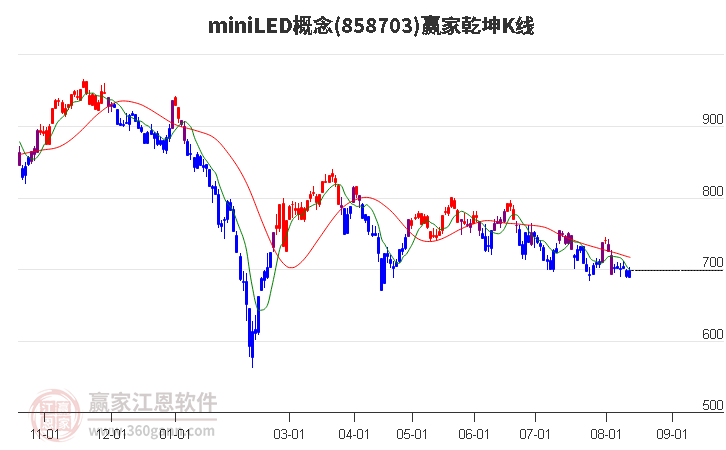 858703miniLED赢家乾坤K线工具