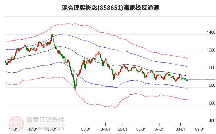 858651混合现实赢家极反通道工具