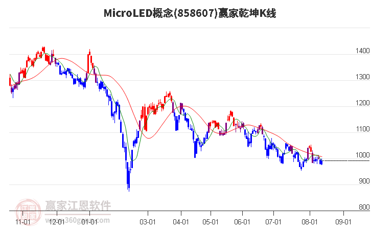 858607MicroLED赢家乾坤K线工具