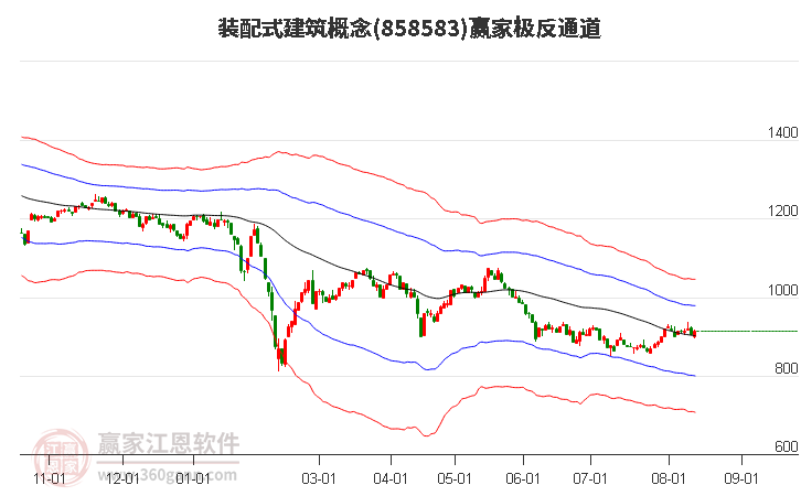 858583装配式建筑赢家极反通道工具