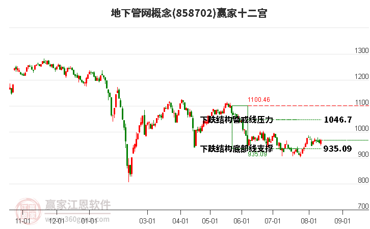 858702地下管网赢家十二宫工具