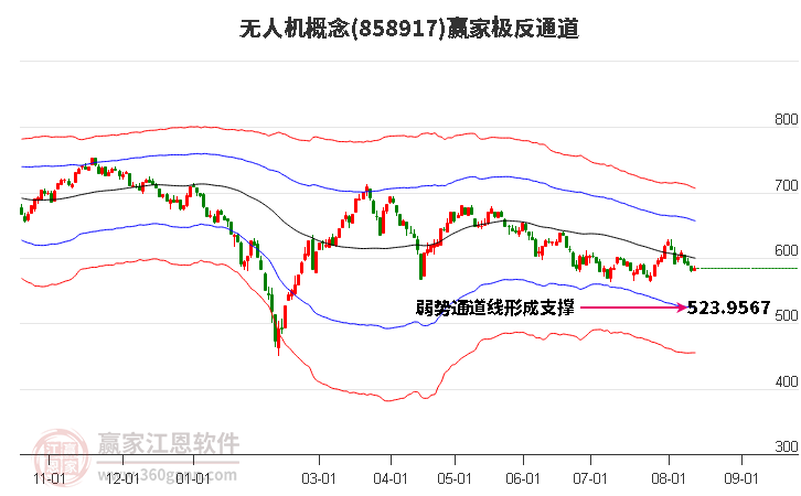 858917无人机赢家极反通道工具