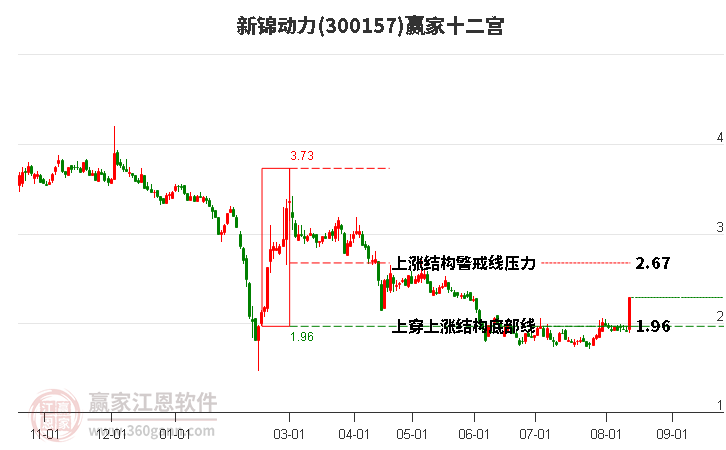 300157新锦动力赢家十二宫工具