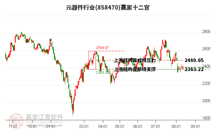 858470元器件赢家十二宫工具