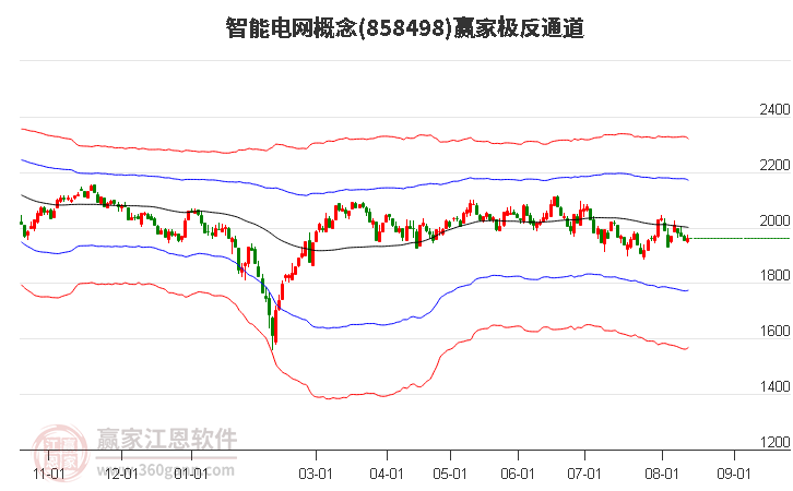 858498智能电网赢家极反通道工具