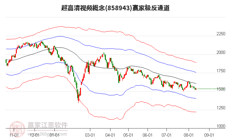 858943超高清视频赢家极反通道工具