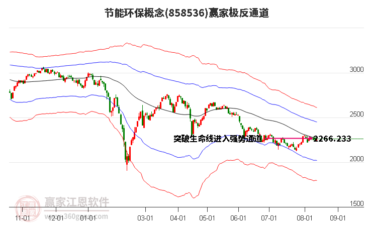 858536节能环保赢家极反通道工具