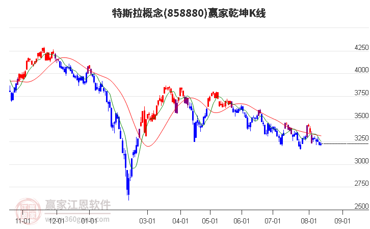 858880特斯拉赢家乾坤K线工具