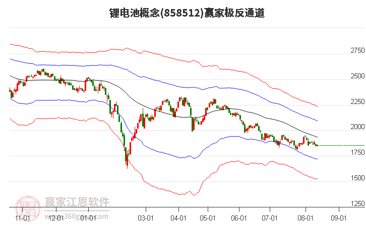 858512鋰電池贏家極反通道工具