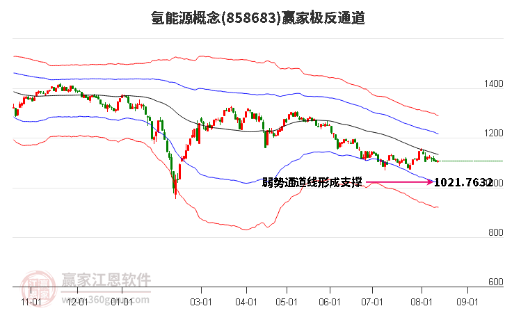 858683氢能源赢家极反通道工具