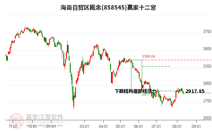 858545海南自贸区赢家十二宫工具