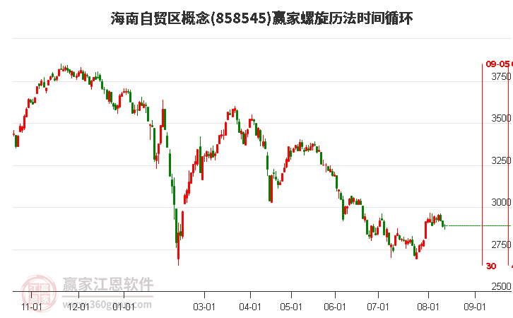 海南自贸区概念螺旋历法时间循环工具