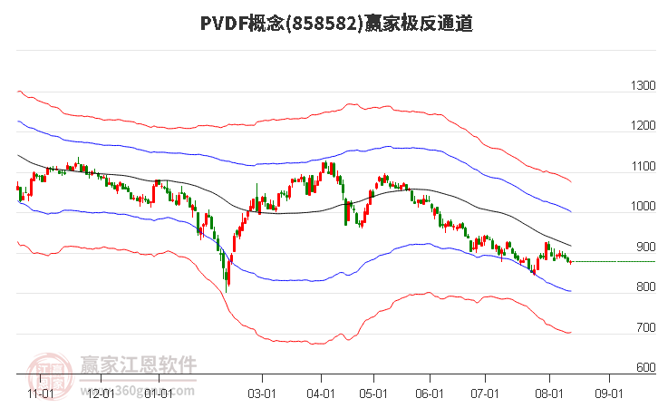 858582PVDF赢家极反通道工具