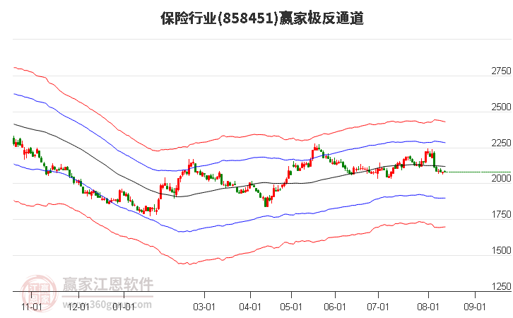 858451保险赢家极反通道工具