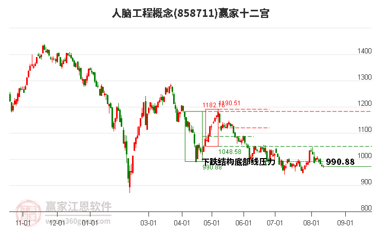 858711人脑工程赢家十二宫工具